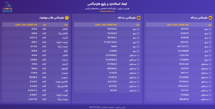  انواع هاردباکس شامل مدل کشویی، آهنربایی، سه‌تکه و درب دار