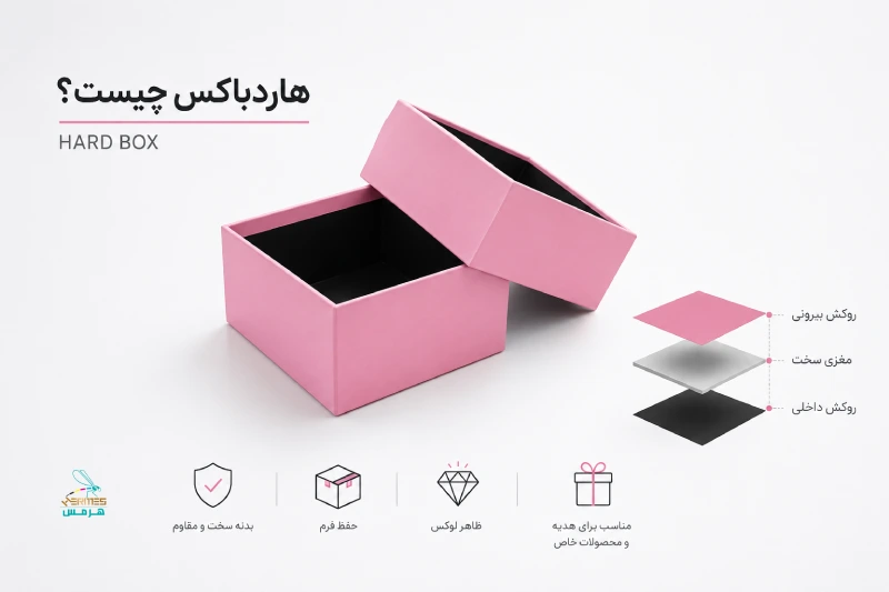هاردباکس چیست؟