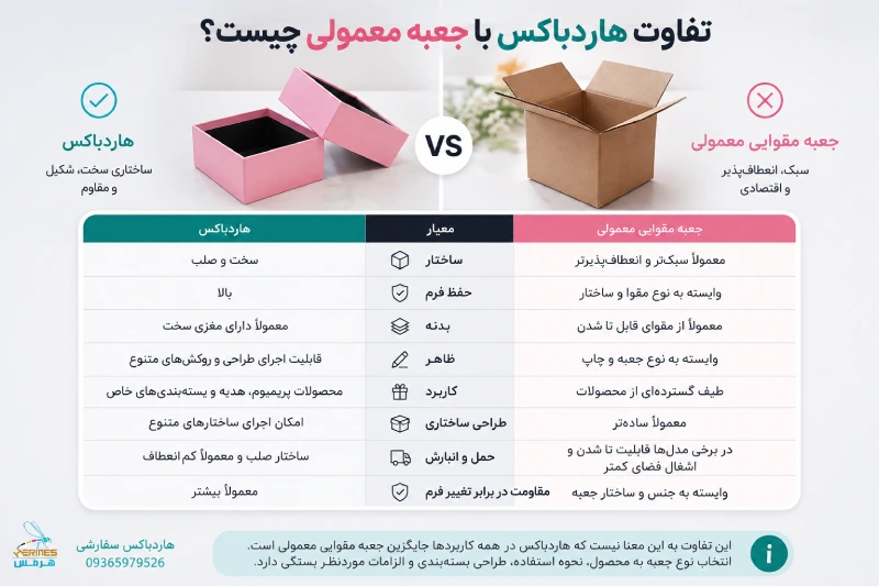 تفاوت هاردباکس با جعبه معمولی چیست؟