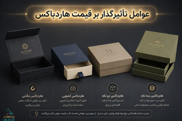 عوامل تأثیرگذار بر قیمت هاردباکس