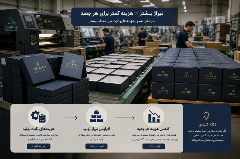 قیمت هاردباکس چگونه محاسبه می شود